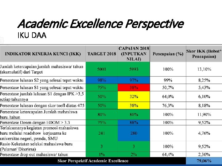 Academic Excellence Perspective IKU DAA 