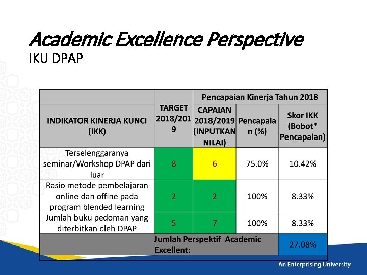 Academic Excellence Perspective IKU DPAP 