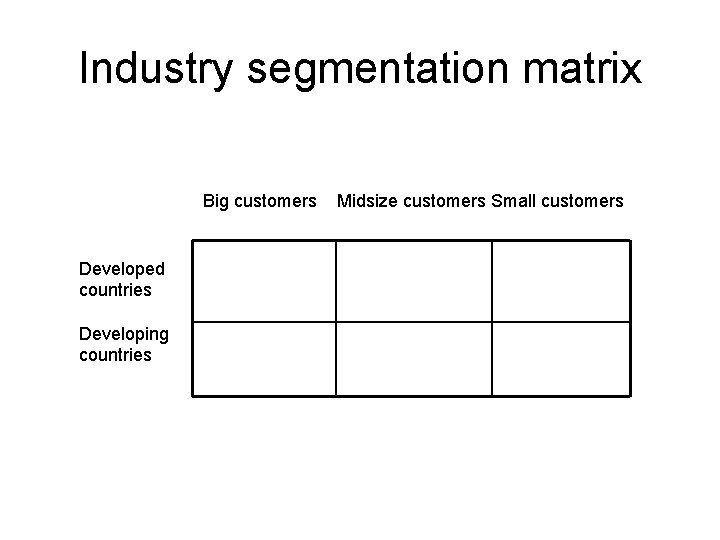 Industry segmentation matrix Big customers Developed countries Developing countries Midsize customers Small customers 