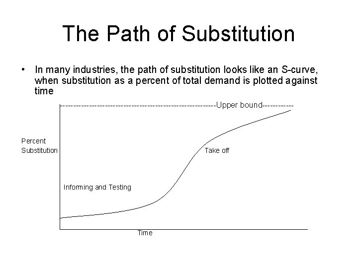 The Path of Substitution • In many industries, the path of substitution looks like