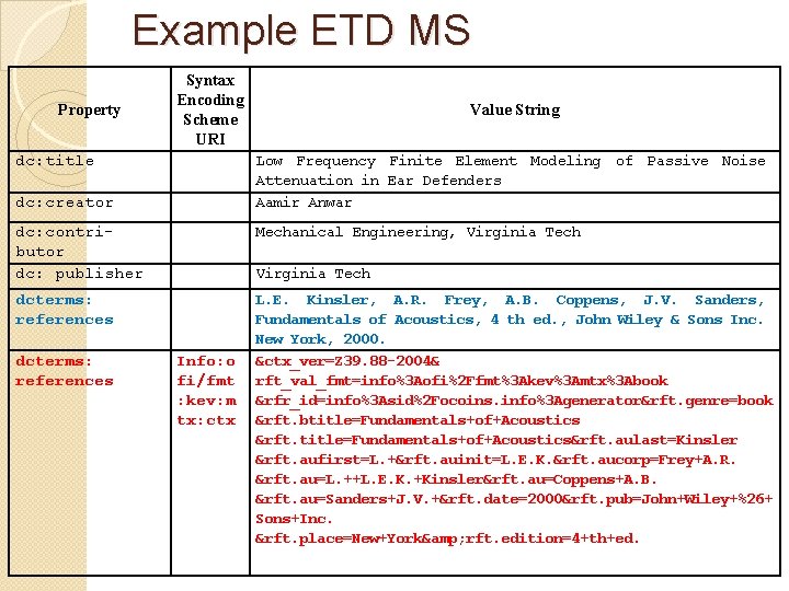 Example ETD MS Property Syntax Encoding Scheme URI dc: title Value String Low Frequency
