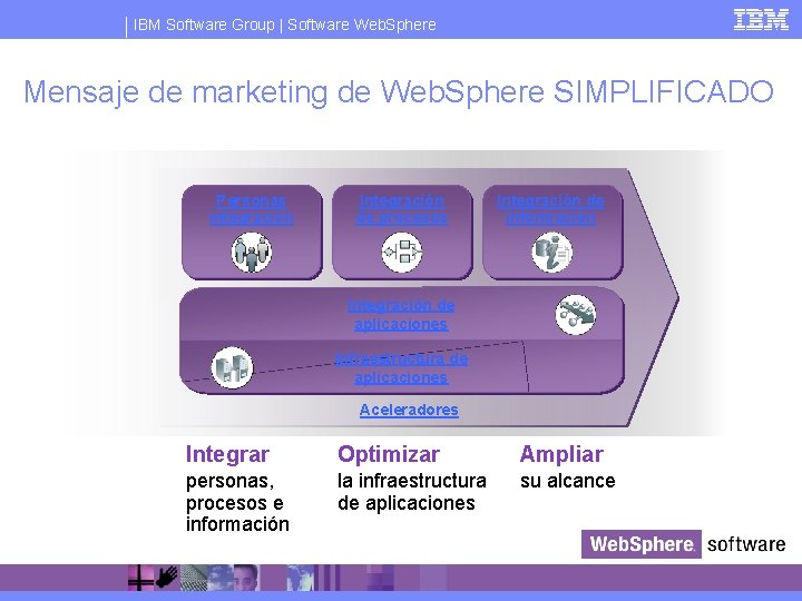 IBM Software Group | Software Web. Sphere Mensaje de marketing de Web. Sphere SIMPLIFICADO