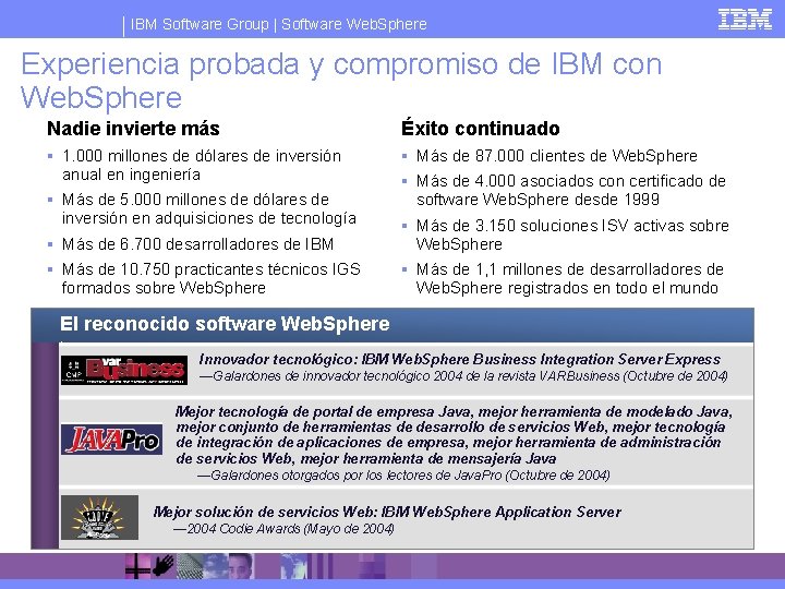 IBM Software Group | Software Web. Sphere Experiencia probada y compromiso de IBM con