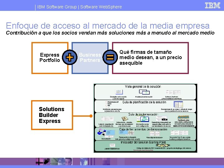 IBM Software Group | Software Web. Sphere Enfoque de acceso al mercado de la
