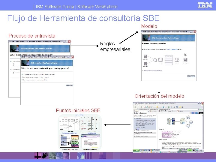 IBM Software Group | Software Web. Sphere Flujo de Herramienta de consultoría SBE Modelo