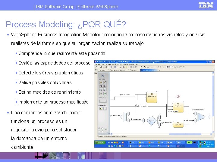 IBM Software Group | Software Web. Sphere Process Modeling: ¿POR QUÉ? § Web. Sphere