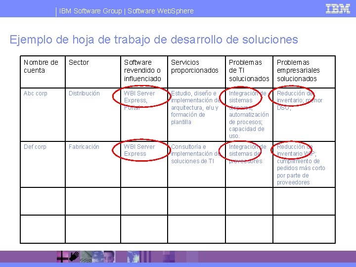 IBM Software Group | Software Web. Sphere Ejemplo de hoja de trabajo de desarrollo