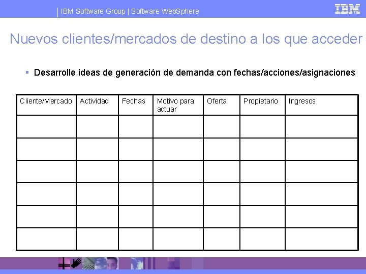 IBM Software Group | Software Web. Sphere Nuevos clientes/mercados de destino a los que
