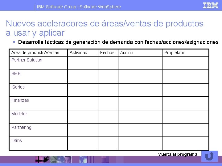 IBM Software Group | Software Web. Sphere Nuevos aceleradores de áreas/ventas de productos a