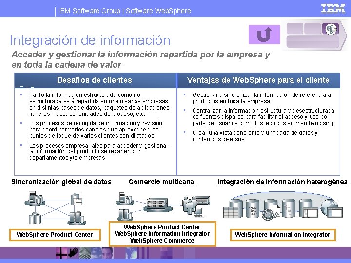 IBM Software Group | Software Web. Sphere Integración de información Acceder y gestionar la