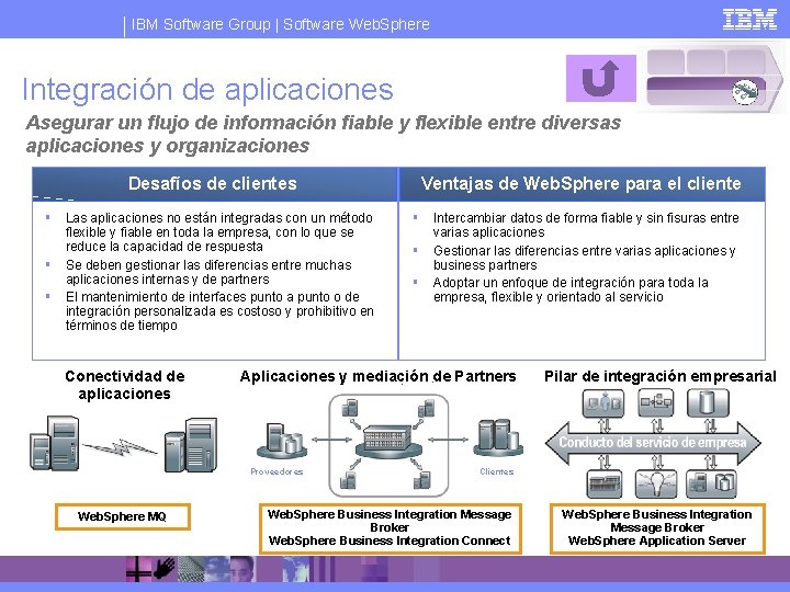 IBM Software Group | Software Web. Sphere Integración de aplicaciones Asegurar un flujo de