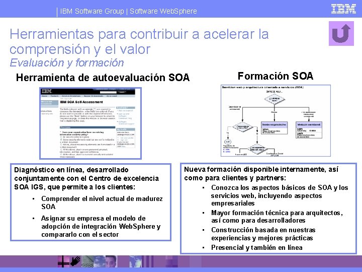 IBM Software Group | Software Web. Sphere Herramientas para contribuir a acelerar la comprensión