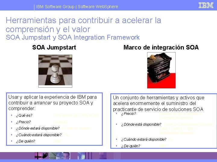 IBM Software Group | Software Web. Sphere Herramientas para contribuir a acelerar la comprensión