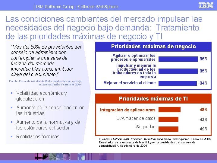 IBM Software Group | Software Web. Sphere Las condiciones cambiantes del mercado impulsan las