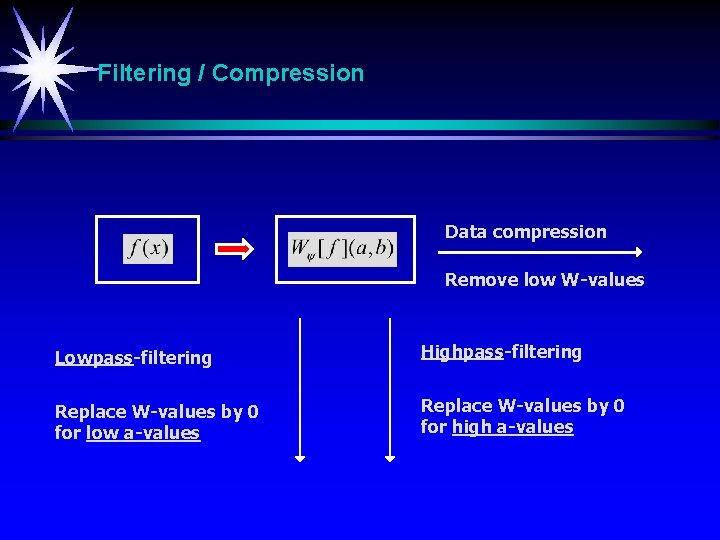 Filtering / Compression Data compression Remove low W-values Lowpass-filtering Highpass-filtering Replace W-values by 0