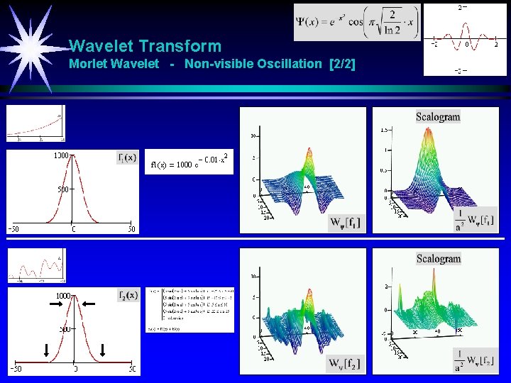 Wavelet Transform Morlet Wavelet - Non-visible Oscillation [2/2] 