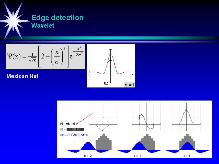 Edge detection Wavelet Mexican Hat 