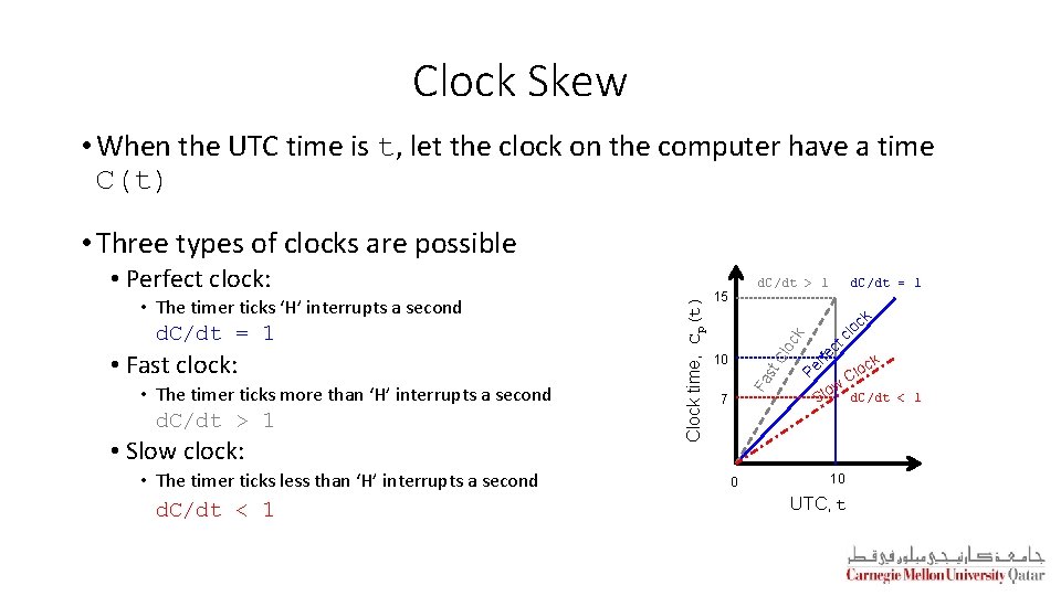 Clock Skew • When the UTC time is t, let the clock on the