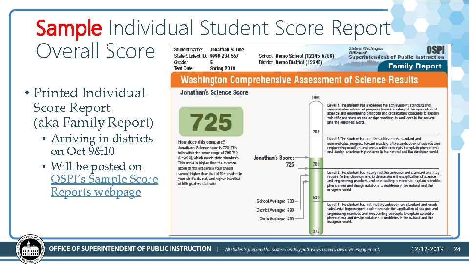 Sample Individual Student Score Report Overall Score • Printed Individual Score Report (aka Family