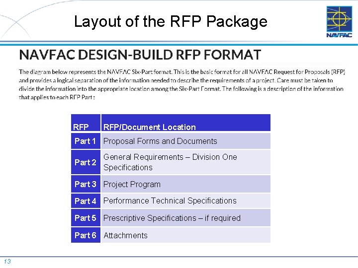 Layout of the RFP Package RFP/Document Location Part 1 Proposal Forms and Documents Part