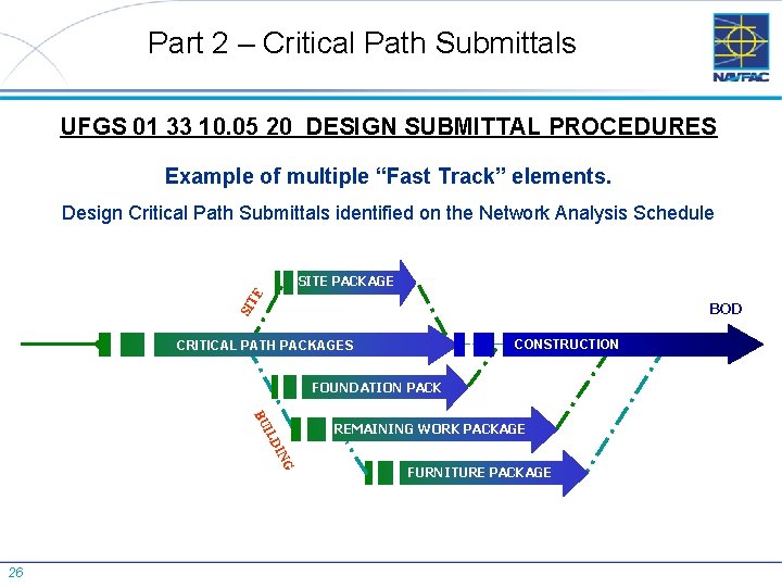 Part 2 – Critical Path Submittals UFGS 01 33 10. 05 20 DESIGN SUBMITTAL