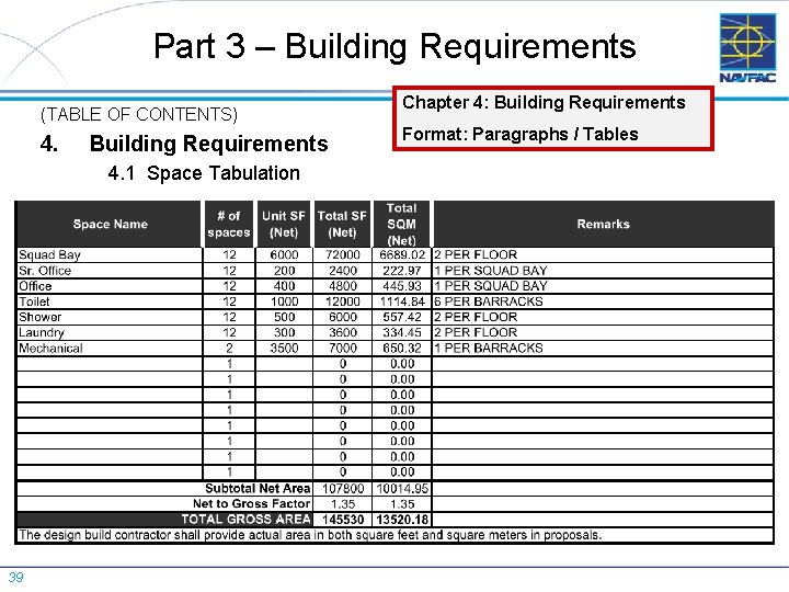 Part 3 – Building Requirements (TABLE OF CONTENTS) 4. Building Requirements 4. 1 Space