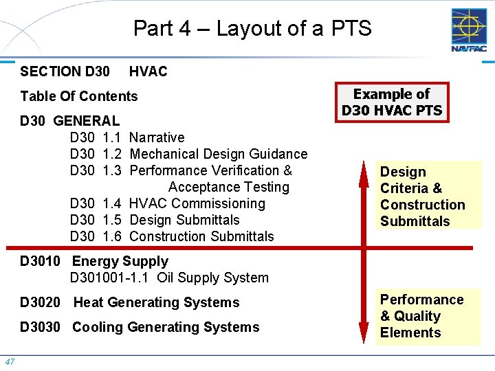 Part 4 – Layout of a PTS SECTION D 30 HVAC Table Of Contents