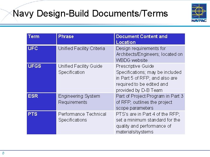 Navy Design-Build Documents/Terms 8 Term Phrase UFC Unified Facility Criteria UFGS Unified Facility Guide