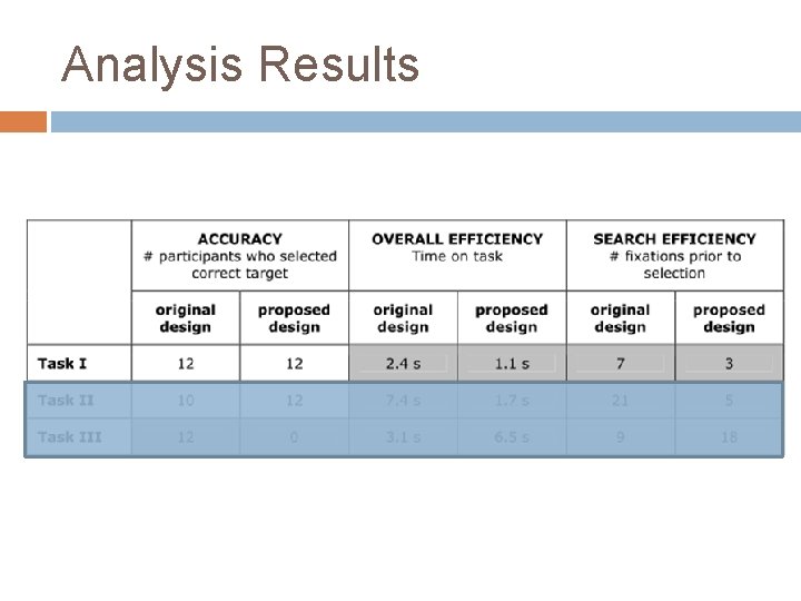 Analysis Results Analysis Results