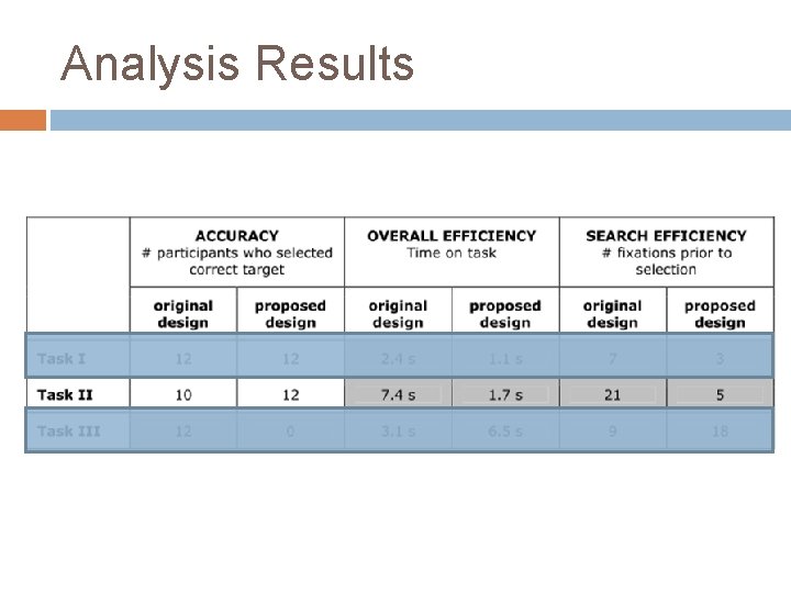 Analysis Results Analysis Results