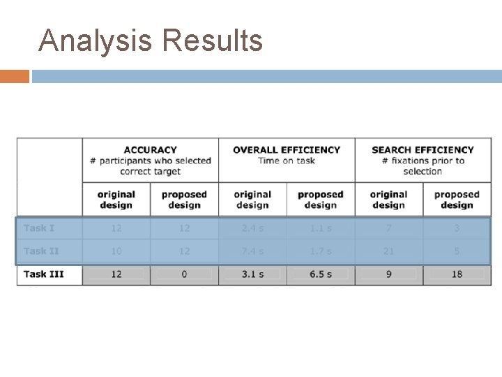 Analysis Results Analysis Results