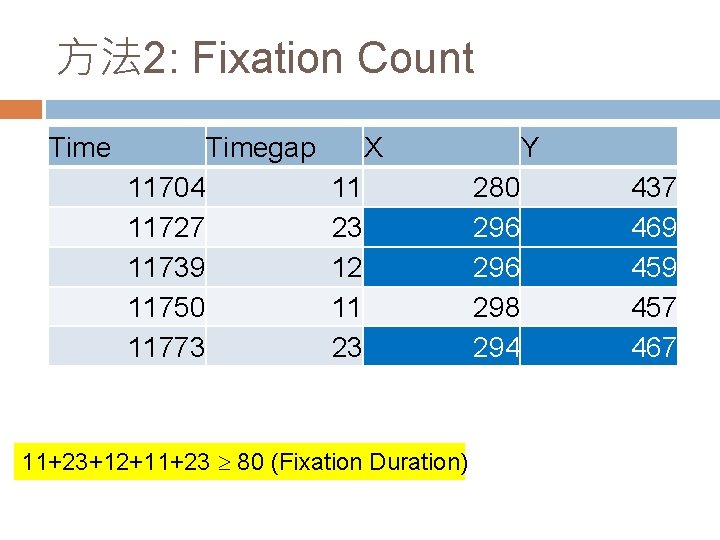 方法 2: Fixation Count Timegap 11704 11727 11739 11750 11773 X 11 23 12 方法 2: Fixation Count Timegap 11704 11727 11739 11750 11773 X 11 23 12
