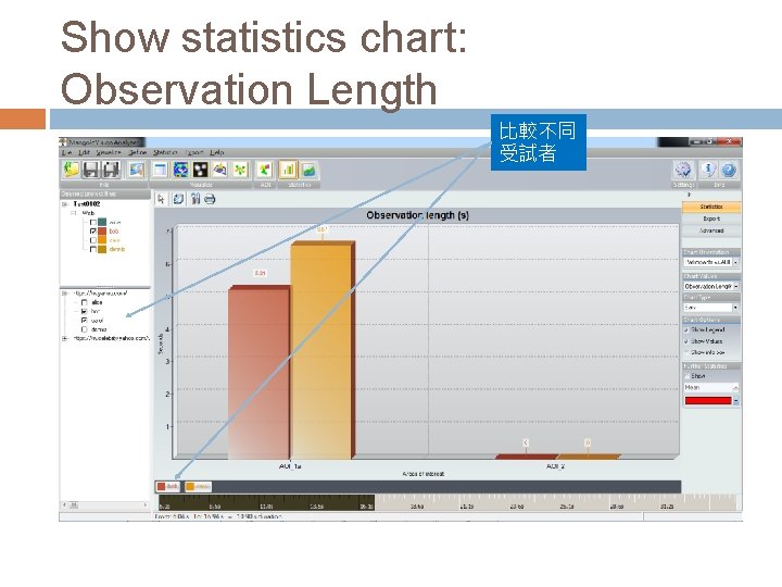 Show statistics chart: Observation Length 比較不同 受試者 Show statistics chart: Observation Length 比較不同 受試者