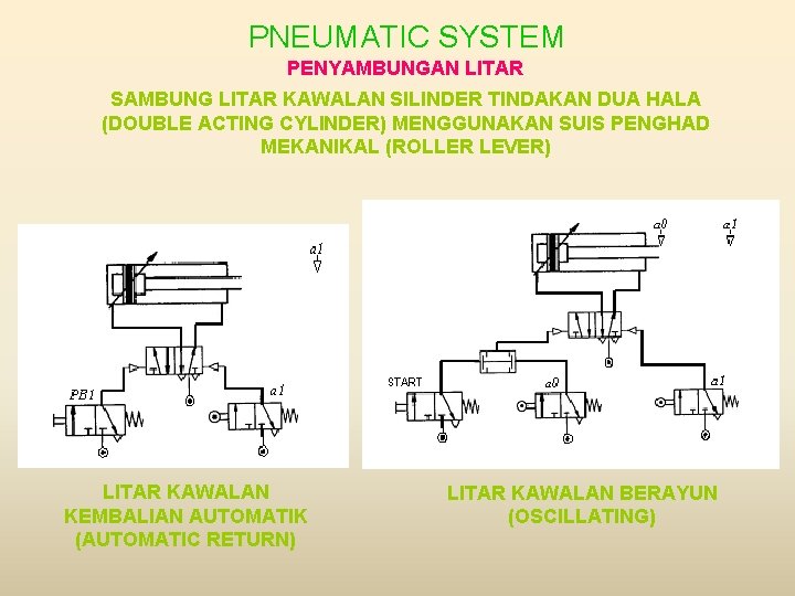 PNEUMATIC SYSTEM PENYAMBUNGAN LITAR SAMBUNG LITAR KAWALAN SILINDER TINDAKAN DUA HALA (DOUBLE ACTING CYLINDER)