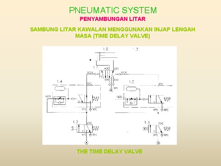 PNEUMATIC SYSTEM PENYAMBUNGAN LITAR SAMBUNG LITAR KAWALAN MENGGUNAKAN INJAP LENGAH MASA (TIME DELAY VALVE)