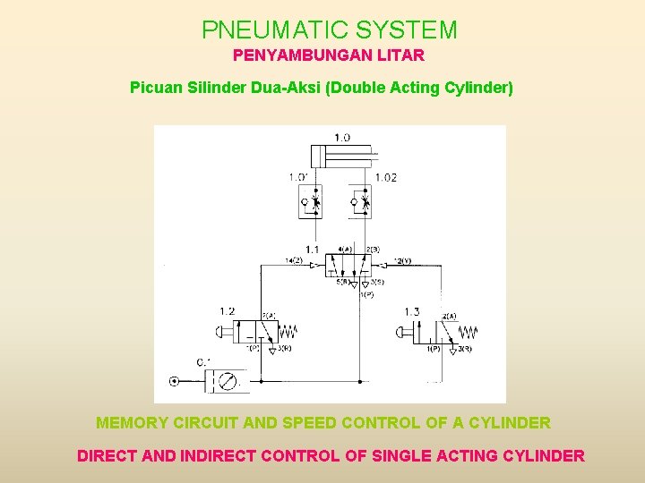 PNEUMATIC SYSTEM PENYAMBUNGAN LITAR Picuan Silinder Dua-Aksi (Double Acting Cylinder) MEMORY CIRCUIT AND SPEED