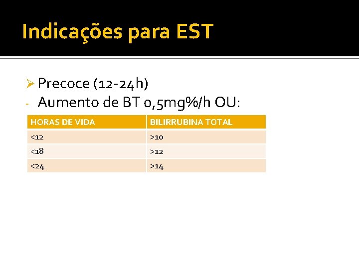 Indicações para EST Ø Precoce (12 -24 h) - Aumento de BT 0, 5