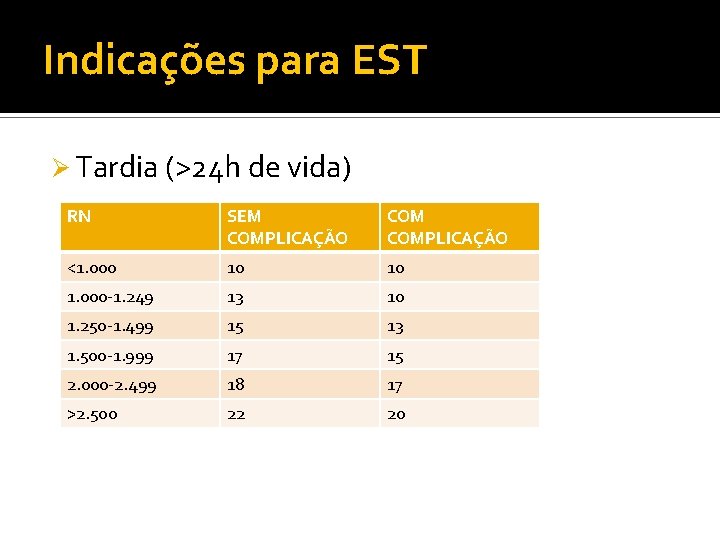 Indicações para EST Ø Tardia (>24 h de vida) RN SEM COMPLICAÇÃO <1. 000