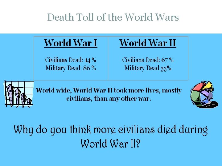 Death Toll of the World Wars 