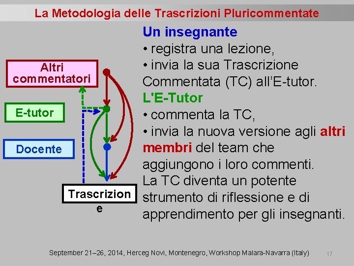 La Metodologia delle Trascrizioni Pluricommentate Un insegnante • registra una lezione, • invia la