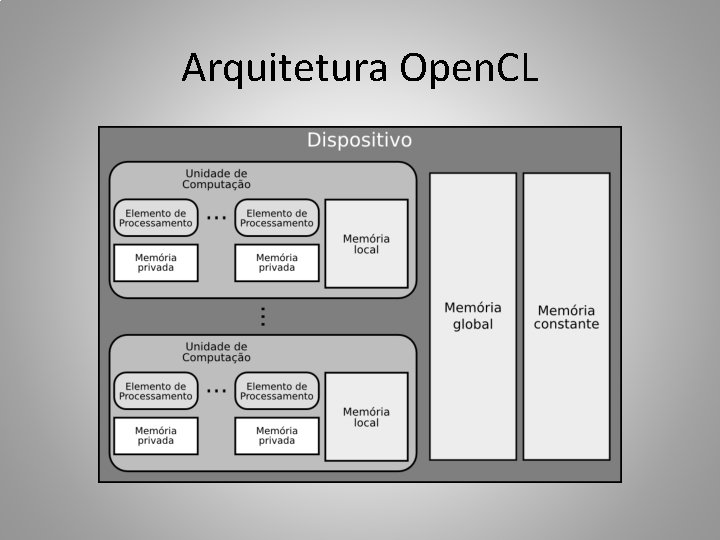 Arquitetura Open. CL 