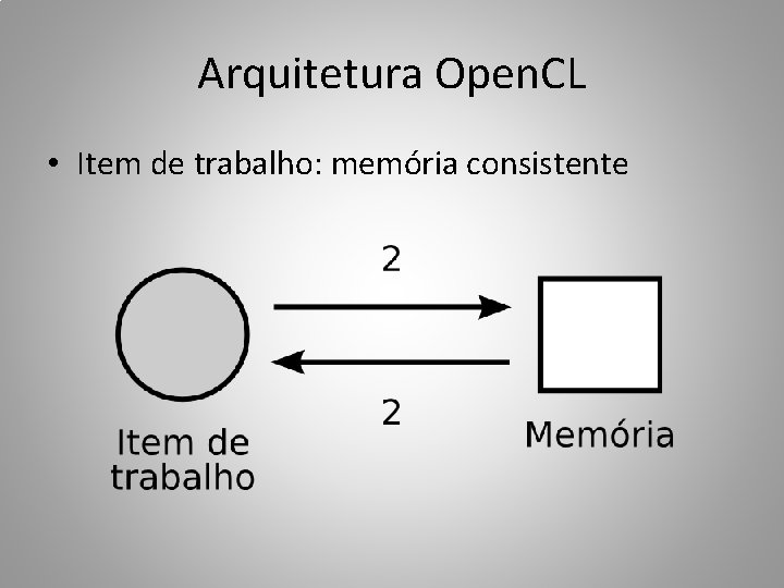 Arquitetura Open. CL • Item de trabalho: memória consistente 