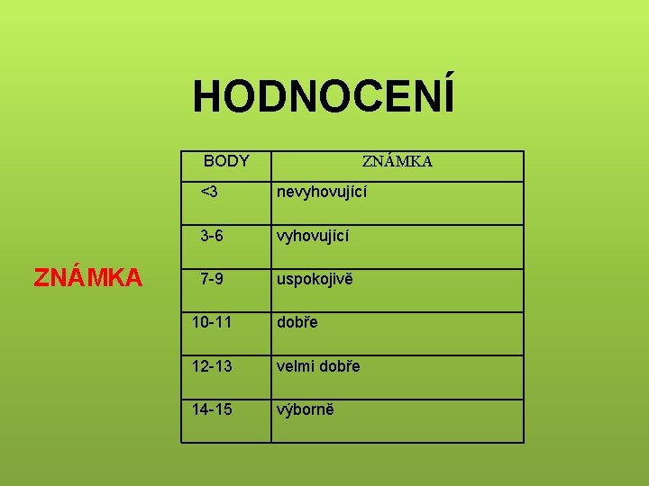 HODNOCENÍ BODY ZNÁMKA <3 nevyhovující 3 -6 vyhovující 7 -9 uspokojivě 10 -11 dobře