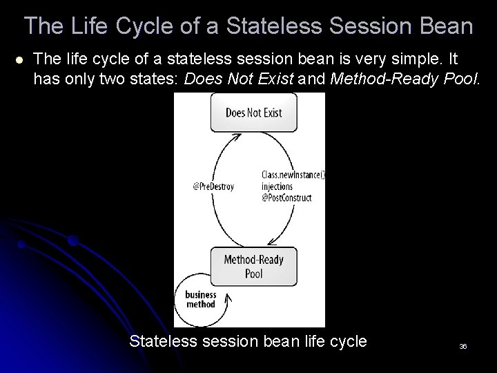 The Life Cycle of a Stateless Session Bean l The life cycle of a