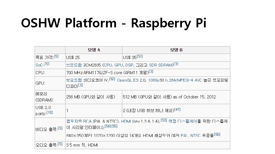 OSHW Platform - Raspberry Pi 
