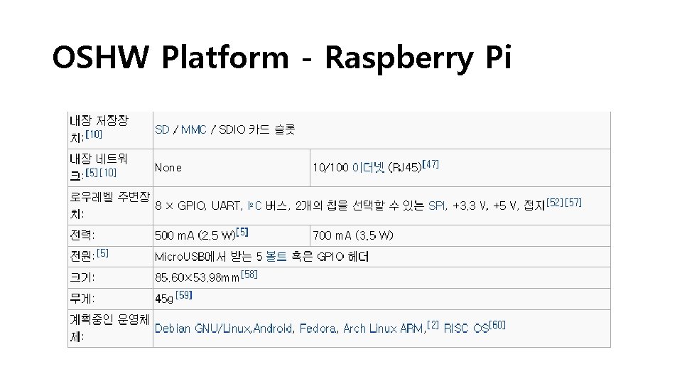 OSHW Platform - Raspberry Pi 