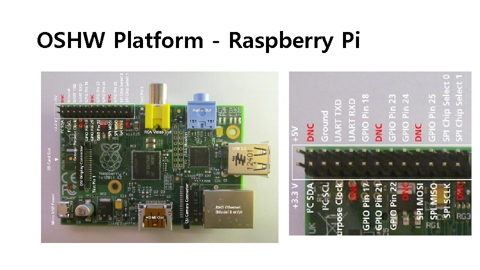 OSHW Platform - Raspberry Pi 