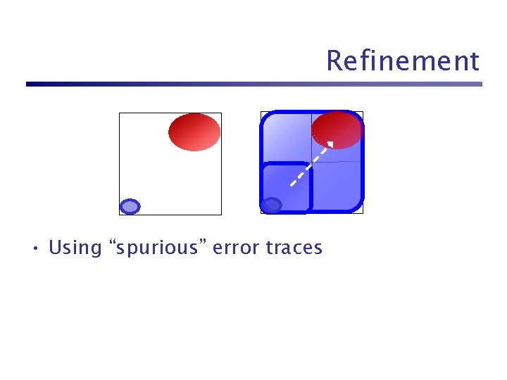 Refinement • Using “spurious” error traces 