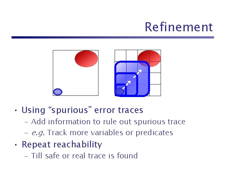 Refinement • Using “spurious” error traces – Add information to rule out spurious trace