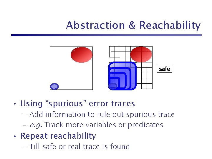 Abstraction & Reachability safe • Using “spurious” error traces – Add information to rule